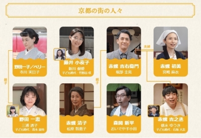 NHK_ComeComeEverybody_Cast_KYOTO.jpg