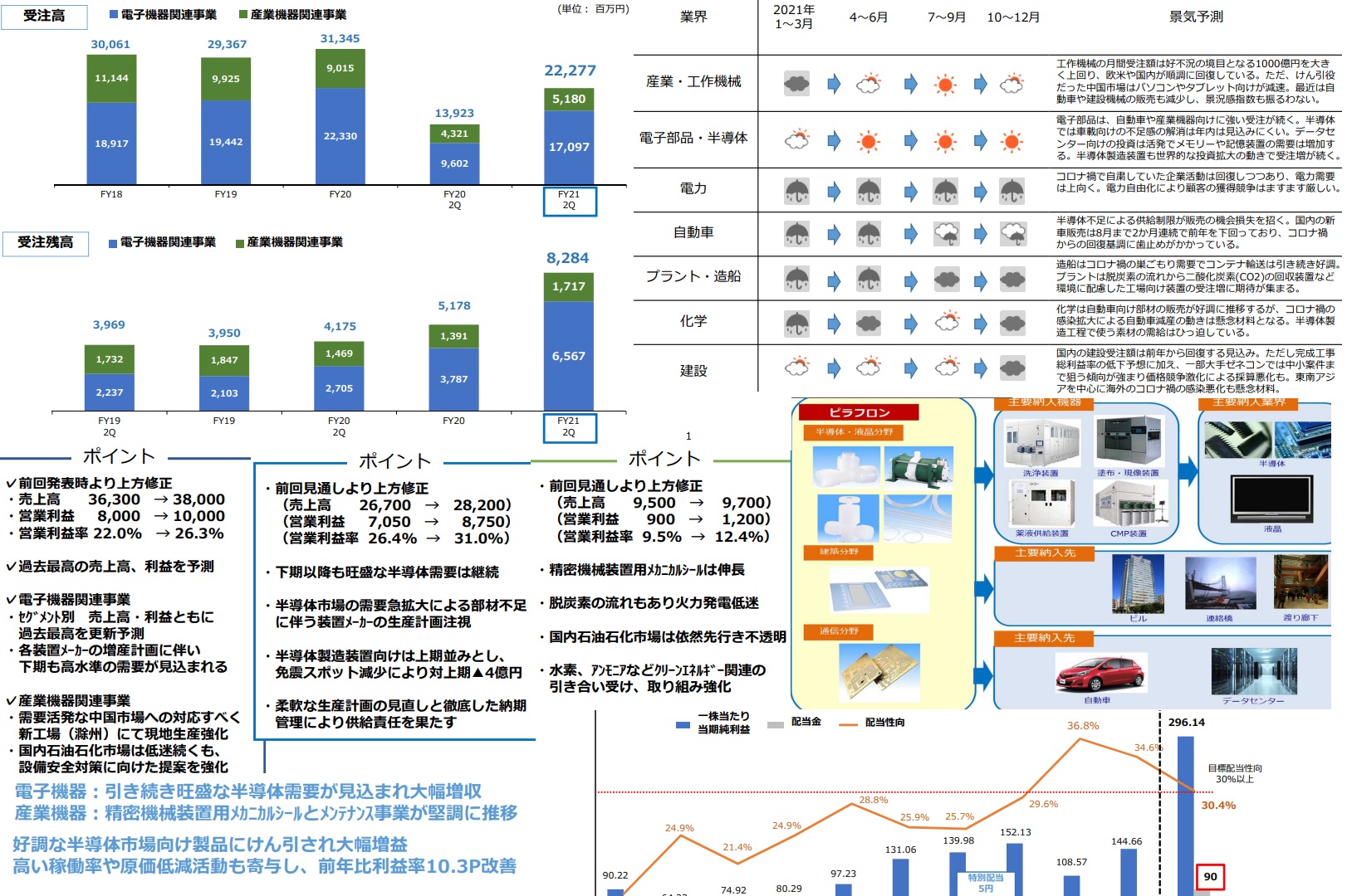日本ピラー工業資料２