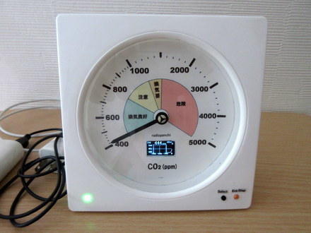 アナログ表示のCO2濃度計（換気メーター）