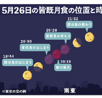 2021-5月26日皆既月食時間表